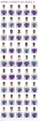 Spray Charts For Mlbs Top Hitters Tableau Software