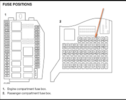 S Type Fuse Box Adapter Wiring Diagrams
