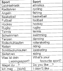 Posts About Vocabulary On Year 8 German Learn German German Language Learning German Language