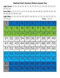 Students Can Strengthen Their Number Identification And Counting Skills While Finding And Coloring Numbers To Reve Hundreds Chart Number Cards Mystery Pictures