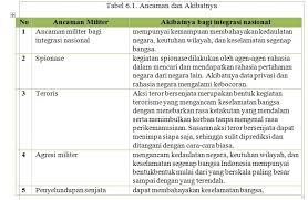Check spelling or type a new query. Jawaban Soal Pkn Tabel 6 1 Ancaman Dan Akibatnya Jawabanku Id