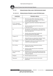 Salam peduli mutu, lingkungan dan k3 andi wahyudin. Manual Prosedur Cute766