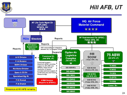 Ppt Update On Air Force Initiatives Afmc 5 Center