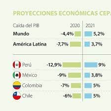 ¿cuánto costaban las boletas (revendidas)? Cepal Espera Crecimiento De 5 Para La Economia Colombiana Durante 2021