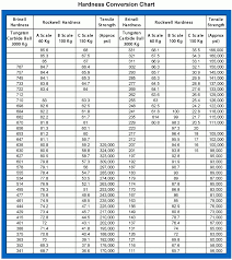 Hardbanding Solutions By Postle Industries Hardness