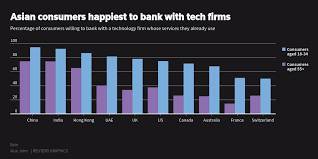 Virtual debit cards and virtual prepaid cards are becoming a necessity in the online marketplace. A Skeptical Look At Hk S 8 New Virtual Banks By Sukrit Khatri The Startup Medium