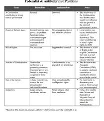 Tocontinue reading the cure for concrete answer key quizizz sitemap and popular document // page 13: Federalist 10 Quizlet