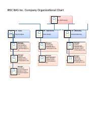 Organizational Chart 1 The Hershey Company