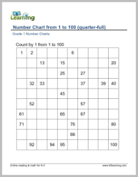 1st Grade Number Charts And Counting Worksheets K5 Learning