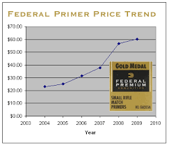 Commodity Exchanges Commence Primers Trading Daily Bulletin