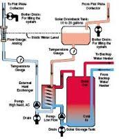 Wonderful Earth Get Build Solar Heating System