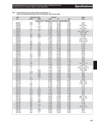 specifications 2012 2013 by rancho