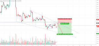A Btc Short Idea Using Chart Patterns Trends And Volume