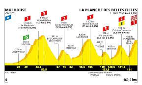 Du samedi 6 juillet au dimanche 28 juillet 2019, le 106ème tour de france comprend 21 étapes pour une distance totale de 3 460 kilomètres.teuns dylan a. Tour De France 2019 Alle Etappen Profile Anstiege Bergwertungen Eurosport