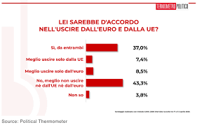Moneda euro a fost creată pentru a stabili o piaţă unică, în vederea stimulării circulației forței de muncă și a integrării economice între statele membre ale uniunii europene. Oti Goodhind On Twitter I Think You Will Find It S Even Worse In Spain