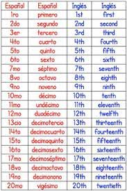 English as a second language (esl) grade/level: This Is A List Of The Ordinal Numbers In Spanish And English From 1 20 Created For Use In The Dual La Learning Spanish Spanish Language Learning Dual Language