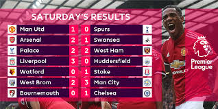 View premier league scores, results & season archives, along with other competitions involving premier league clubs, on the official website of the premier league. Premier League On Twitter Big Results Everywhere You Look Reports Results At Https T Co 5xvaymj9yi