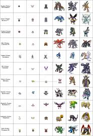 Digimon Americana Japanese Digivolution Chart By