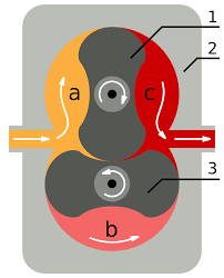 In this video i go over 3 diff. Vacuum Pump Wikipedia