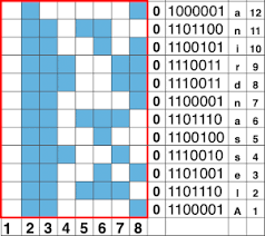 Use these handy alphabet charts for knitting words or. Binary Code Alphabet Chart