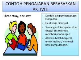 Pencapaian kecakapan abad 21 dilakukan dengan memahami karakteristik, teknik pencapaian dan strategi pembelajaran yang dilakukan. Contoh Aktiviti Aktiviti Pembelajaran Abad Ke 21 Cikgu Share Teacher Hacks Teaching Resources Teaching