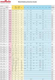 Micro Batteries For Watches Murata Manufacturing
