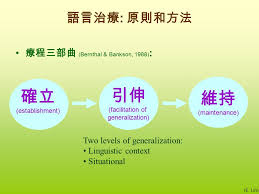 32,728 likes · 507 talking about this · 243 were here. Current Speech Therapy For Children With Developmental Delay ç™¼å±•é²ç·©ä»‹å…¥æ²»ç™‚ä¹‹æ–°è¶¨å‹¢ èªžè¨€æ²»ç™‚current Speech Therapy For Children With Developmental Delay Emily Lin Ppt Download