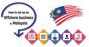 Therefore, for the ya 2020 (basis period ending in the year 2019). How To Set Up An Offshore Company In Malaysia