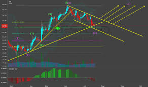 Wes Stock Price And Chart Euronext Wes Tradingview