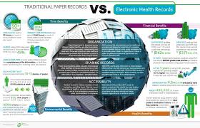 Infographic Traditional Paper Records Vs Electronic Health Records New Visions Heal Electronic Health Records Healthcare Infographics Healthcare Technology