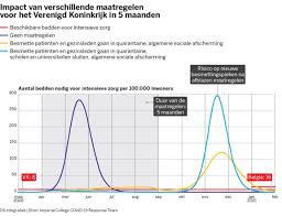 Lees meer over onze corona maatregelen op de luchthaven en aan boord. Op Naar Een Besmetting Per Persoon De Standaard Mobile