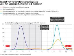 De lifting dermatologist bespreekt de corona belgium update, het corona belgie nieuws en de corona maatregelen vandaag. Op Naar Een Besmetting Per Persoon De Standaard Mobile