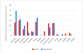 No vessels have arrived within the past 24 hours and 6 ships are. Buildings Free Full Text Evaluation Of House Rent Prices And Their Affordability In Port Moresby Papua New Guinea Html