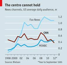 Unbiased And Unloved Cnns Woes