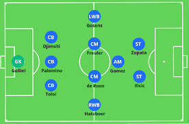 Atalanta benevento bologna cagliari crotone fiorentina genoa hellas verona internazionale juventus lazio milan napoli parma roma sampdoria sassuolo spezia torino udinese. Gian Piero Gasperini Atalanta Tactical Analysis The Mastermindsite