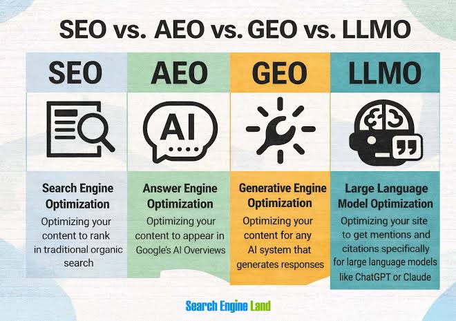 The evolution of digital search optimization landscapes, AI generated