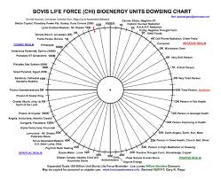 Dowsing pendulum charts and pendulum divination books : Bovis Chart Photon Energy Revelations