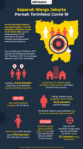 Populasi penduduk di lima negara dengan penduduk terpadat di dunia (dalam notasi ilmiah). Jakarta Tak Ada Lagi Di Lima Besar Kematian Covid Nasional Republika Online