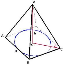 Spigolo di base (profondità= 6 cm) sull'asse verticale dal punto 1 (distanza dal p.v.). Piramide