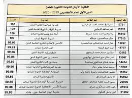 نتيجة الثانوية العامة 2020 بالاسم ورقم الجلوس شاهد الكشوف واعرف اسمك من هنا وتعرف أوائل القسم العلمي والأدبي. Ù…Ø¯Ø±Ø³Ø© Ù…ØµØ¹Ø¨ Ø¨Ù† Ø¹Ù…ÙŠØ± Mosaabbinomair Twitter