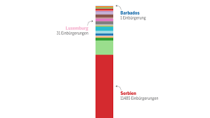 Die zahl der neuinfektionen überschreitet 50 fälle pro 100.000 einwohner auf sieben tage, weshalb die schweiz als risikogebiet eingestuft ist. Diese 64 000 Menschen Haben Sich In Zurich Einburgern Lassen Datenblog