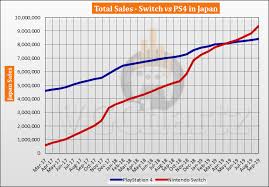 switch vs ps4 in japan vgchartz gap charts september