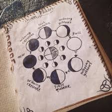 Moon Sketchbook Notebook Pagan Wicca Moon Phases Mjreenvy