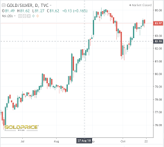 5 Reasons Why Gdx Is Going Substantially Higher Vaneck