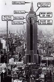 Check spelling or type a new query. Als Ein B 25 Bomber In Das Empire State Building Raste Geo