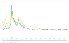 What will be bitcoin worth in 2030? Iota Price Prediction Where Will It Move In 2021 2025 And 2030 Libertex Com