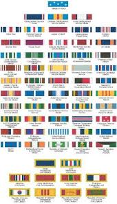 Army Ribbon Chart Military Ribbons Army Ribbons Military
