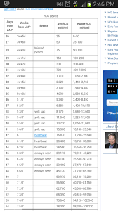 Hcg Levels And Week Chart Hcg Levels Hcg Hcg Levels Chart