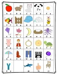 fountas and pinnell alphabet chart with sh ch and th blends