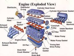 Click part numbers for details or to add to cart. Ic Engine Major Parts And Its Functions Mechtech